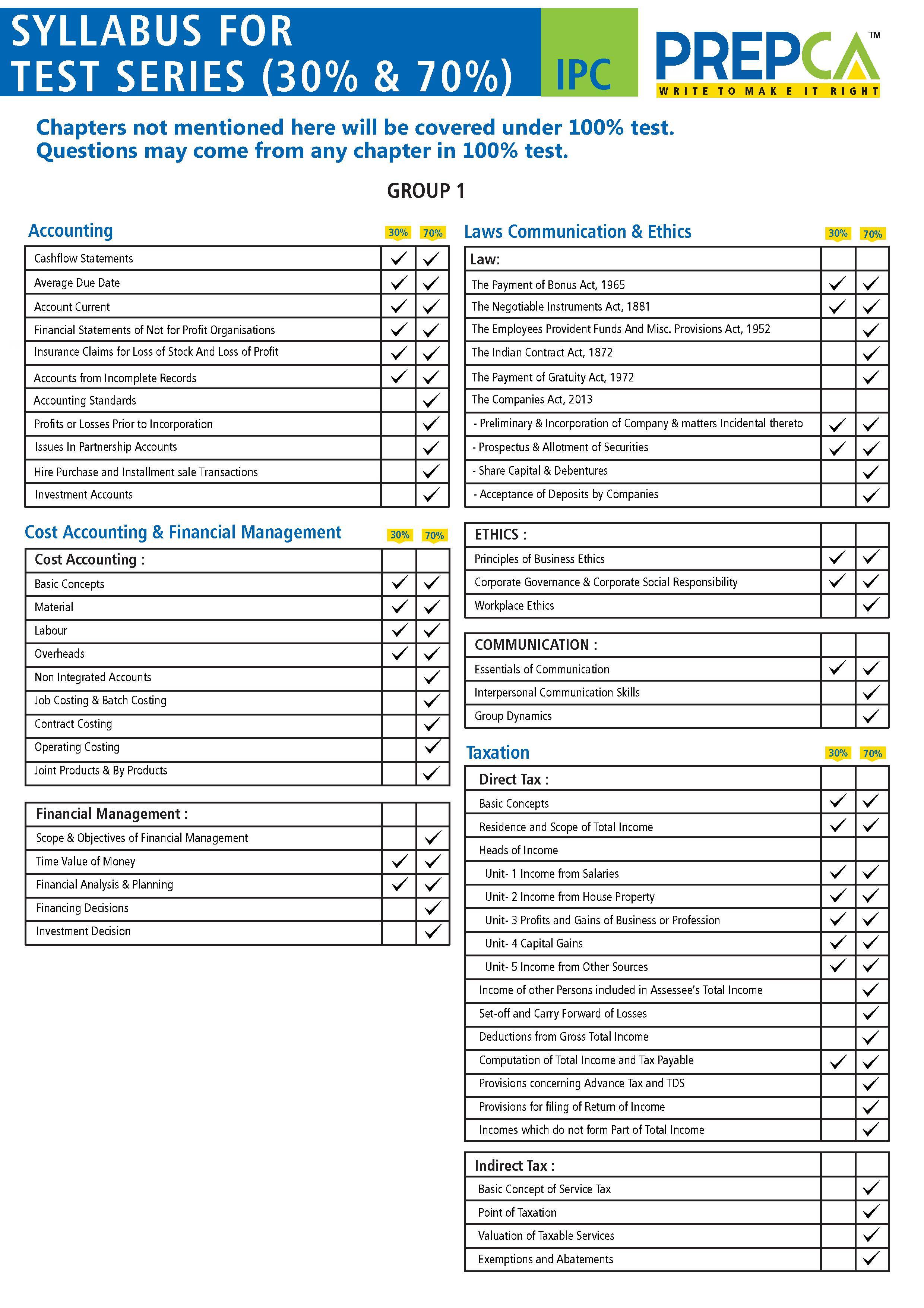 Syllabus for IPC group 1 test series