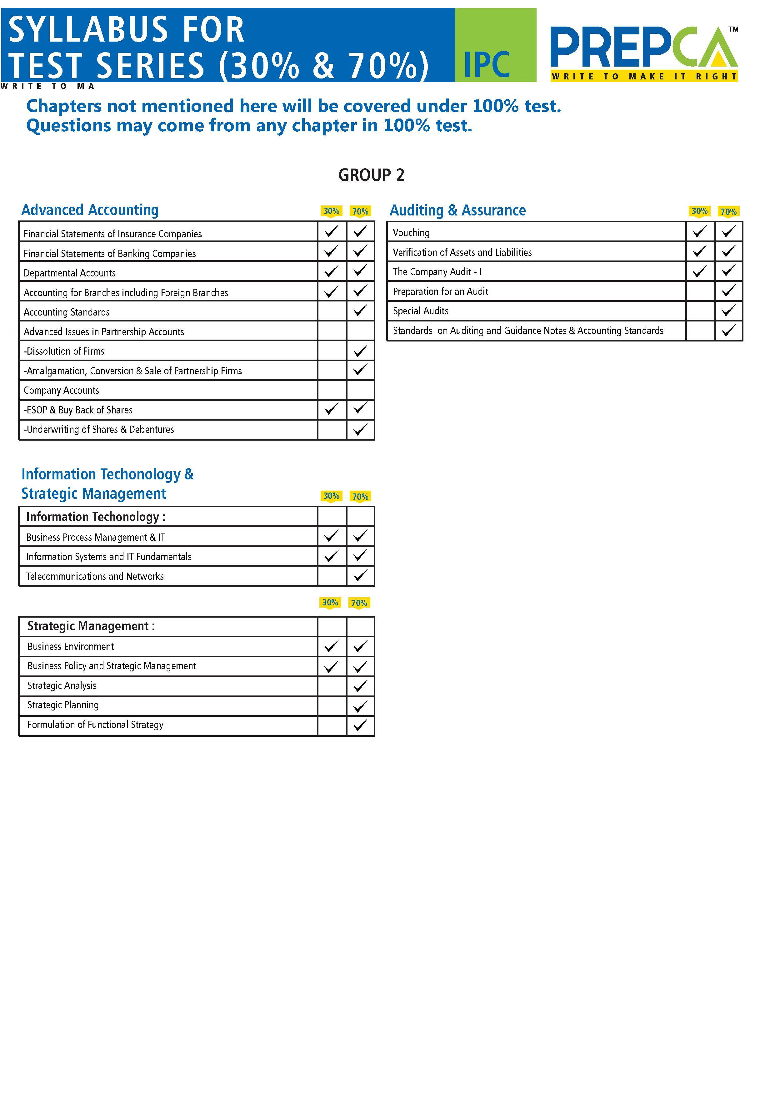 Syllabus for IPC group 2 test series